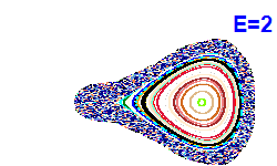 Poincar� section A=-2, E=2